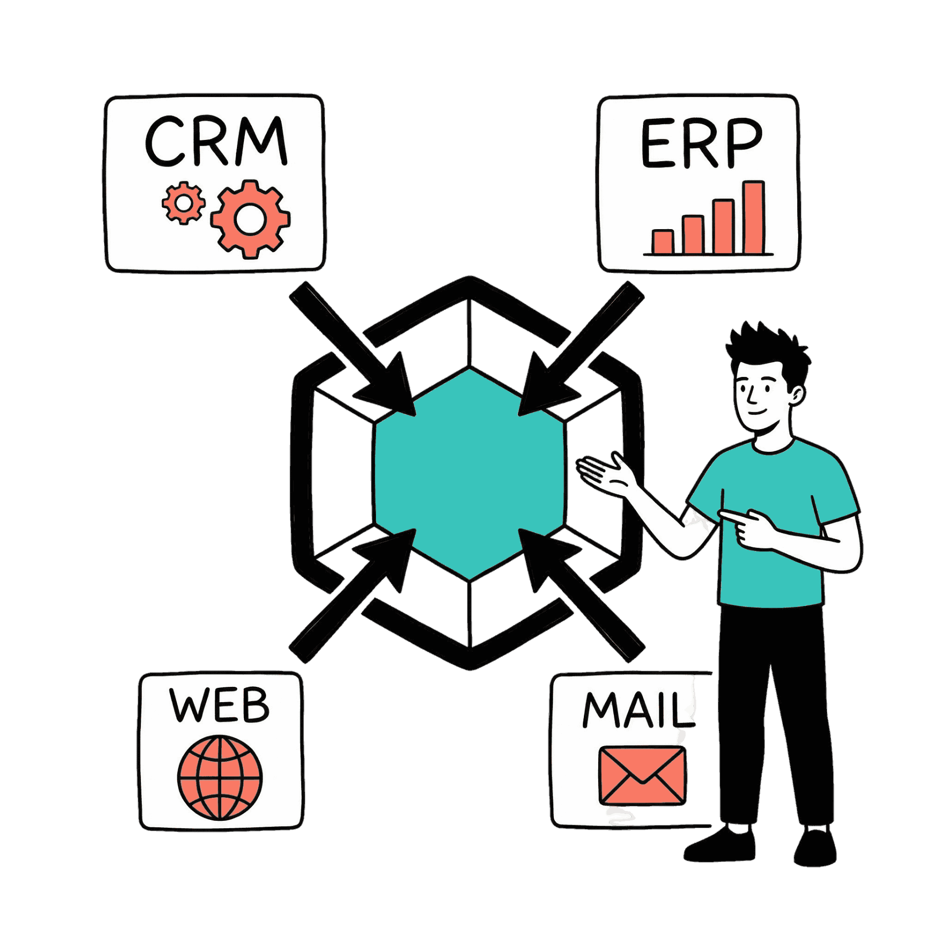 Integraciones con sistemas de gestión